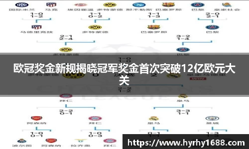欧冠奖金新规揭晓冠军奖金首次突破12亿欧元大关